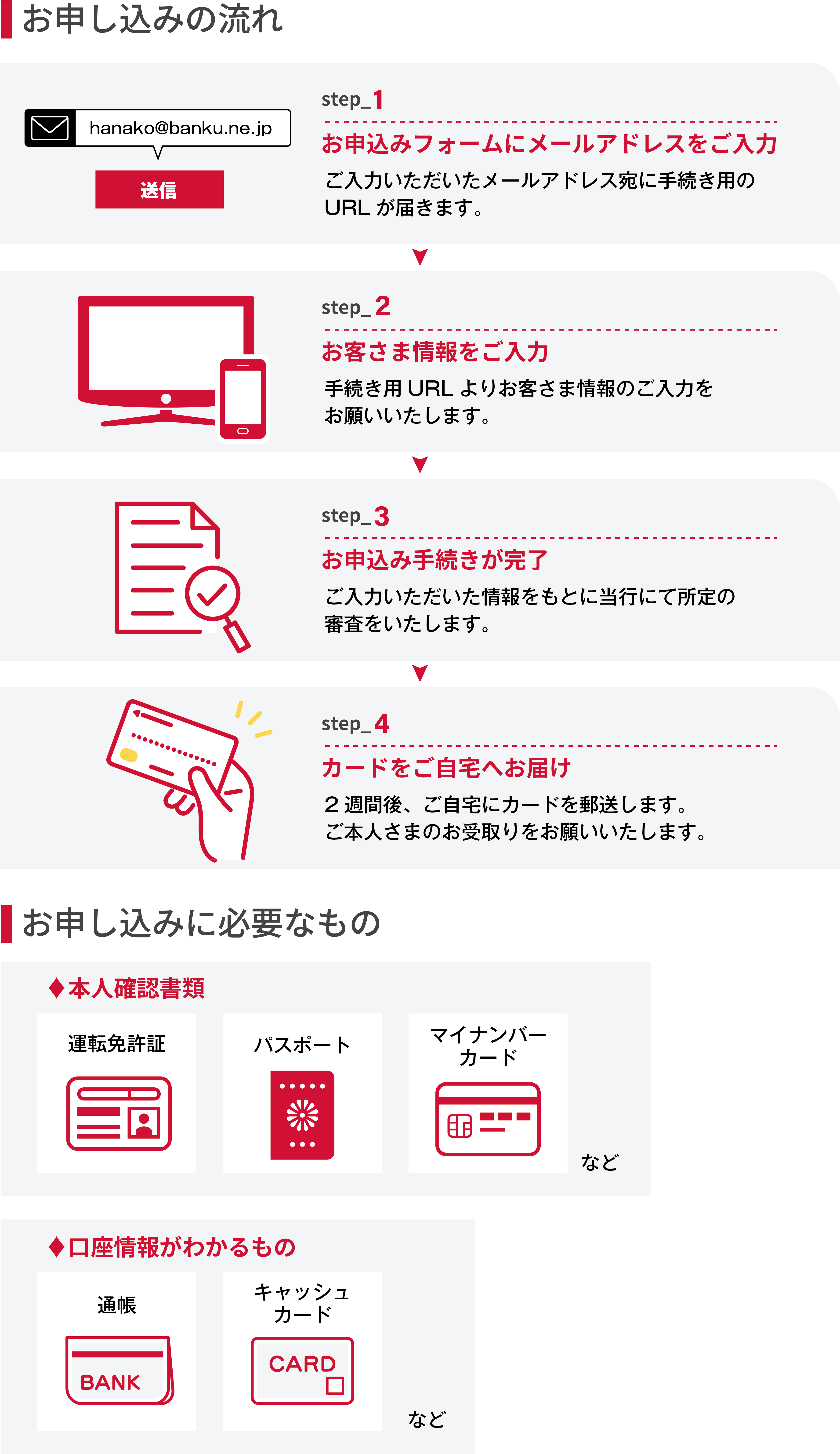 デビットカード申込手順